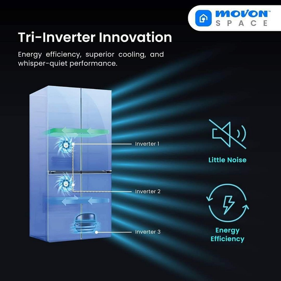 Teknologi Tri-Inverter 2 di bawah dan 1 di atas meningkatkan kecekapan tenaga, lebih senyap dan menjimat elektrik
